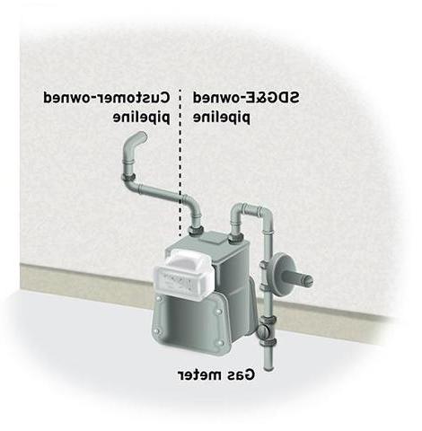 image of gas meter